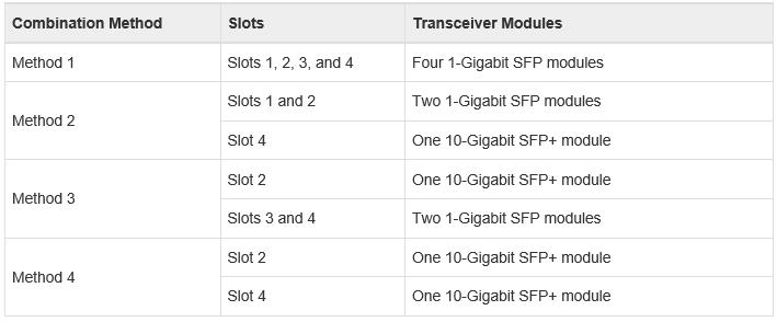 Supported Combinations of SFP and SFP+ Modules